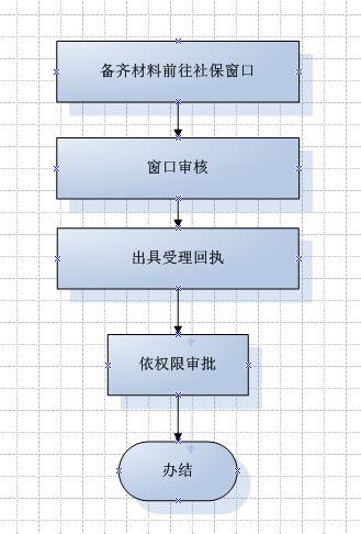 单位社保怎么补缴？