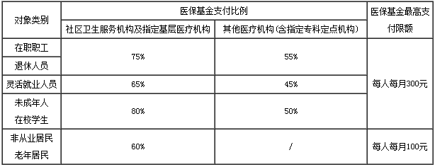 广州新生儿医保怎么办理？