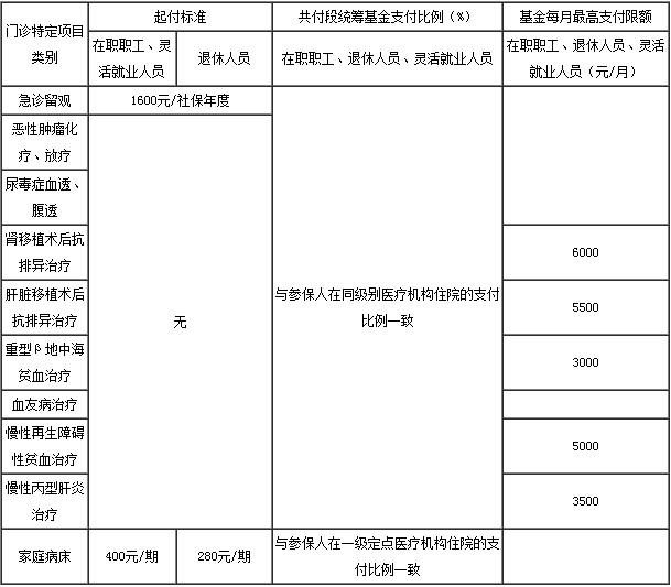 广州新生儿医保怎么办理？