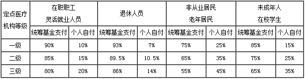 广州新生儿医保怎么办理？