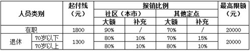 医疗保险咨询电话是多少？怎么网上查询？