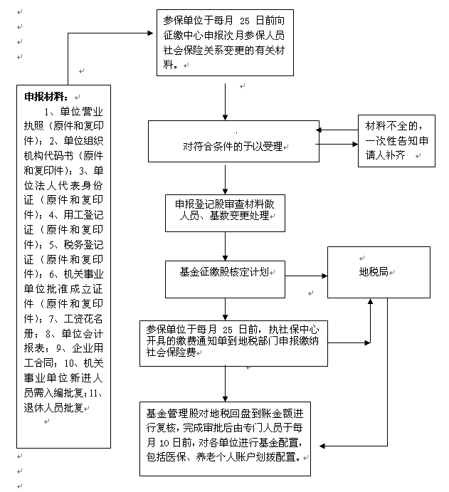 社保是什么？