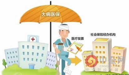 大病医保保监会下发《办法》;规定大病医保市场准入退出条件