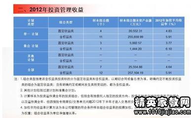 北京市医疗保险事务管理中心查询