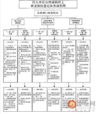 四平养老保险人数达到51.28万 