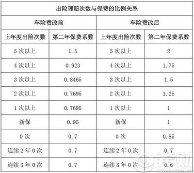 保险知识汇总社保费或改社费正在研究中