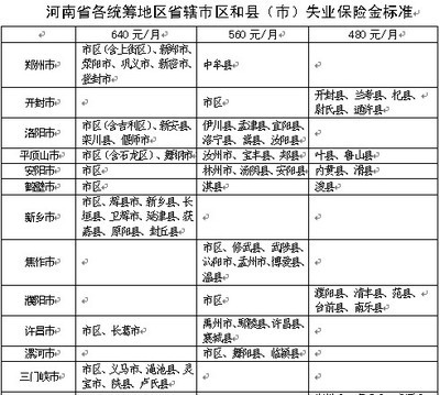 河南上调现行失业保险金最低标准