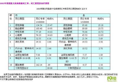 保险知识汇总社保不同于商业保险