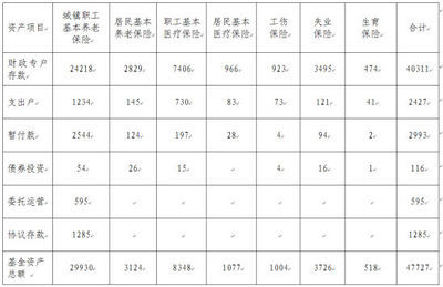 城镇基本养老保险标准