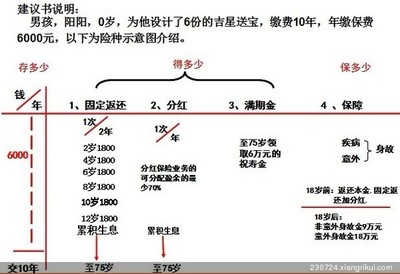 养老金教育金一个也不能少