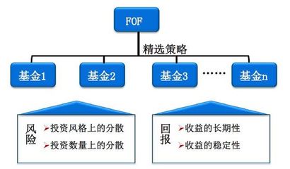 获配比例不低于40%公募社保打新吃饱 